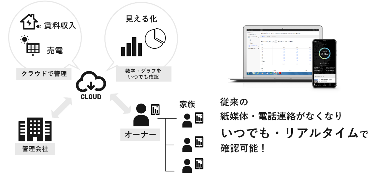 WealthPark、フィットとの業務提携開始のお知らせ