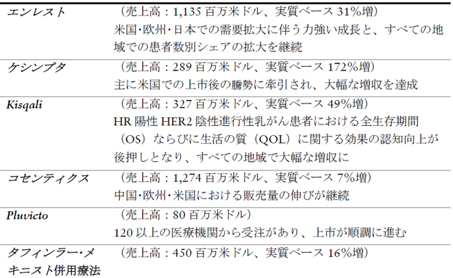 シンバスタチン ノバルティスのリーフレット