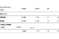 ノバルティス、堅調な業績を継続、 第3四半期に売上高10%増、コア営業利益20%増、研究開発における重要なマイルストーンを達成、2024年通期業績予想を上方修正