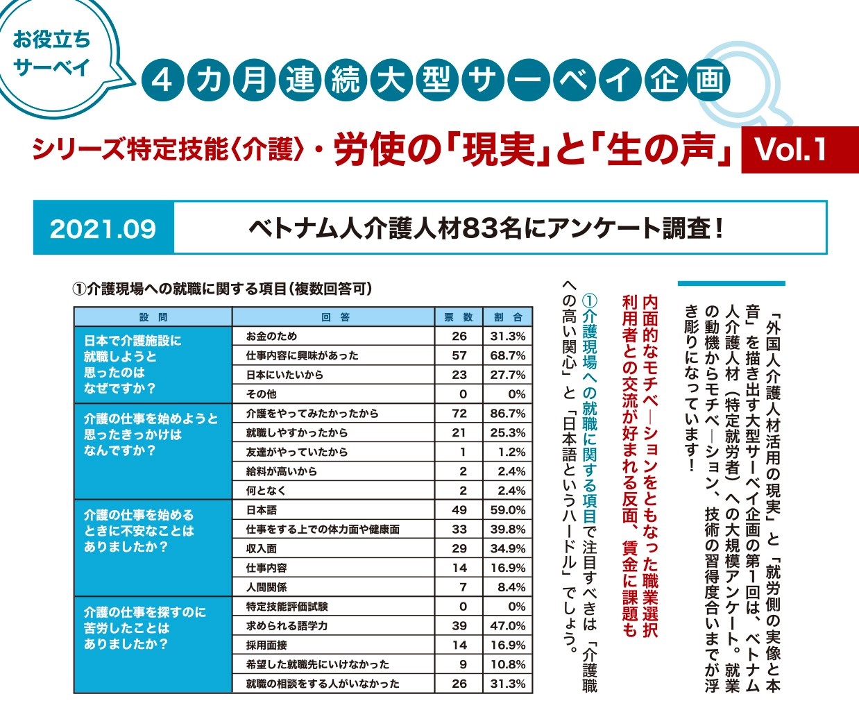 4カ月連続大型サーベイ企画 シリーズ特定技能 介護 労使の 現実 と 生の声 Vol 1 ベトナム 人介護人材名にアンケート調査 公開 ユアブライト株式会社のプレスリリース