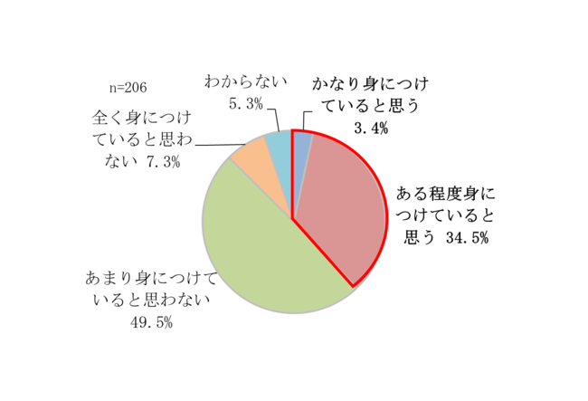 【端末が未整備の高校】