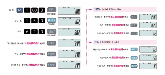 10 と8 の消費税計算が簡単にできる 軽減税率電卓 カシオ計算機株式会社のプレスリリース