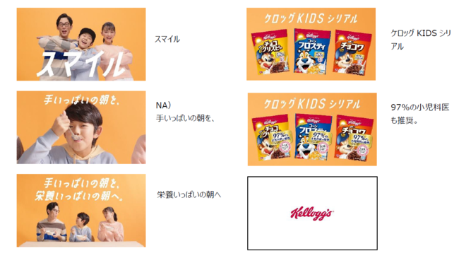 コーンフロスティ」「ココくんのチョコワ」「ココくんのチョコ