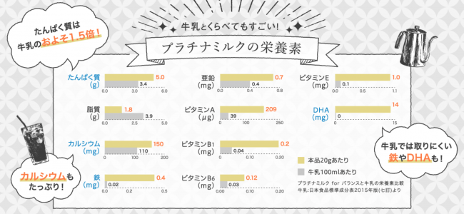 大人のための粉ミルク プラチナミルク と腸活シリアル オールブラン シリーズを使ったコラボレーションレシピをウェブサイトにて公開 日本ケロッグ合同会社のプレスリリース