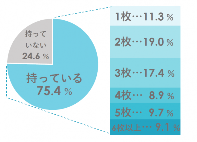 女性の “多様性” 下着メーカー視点で後押し。ノンワイヤーブラの火付け