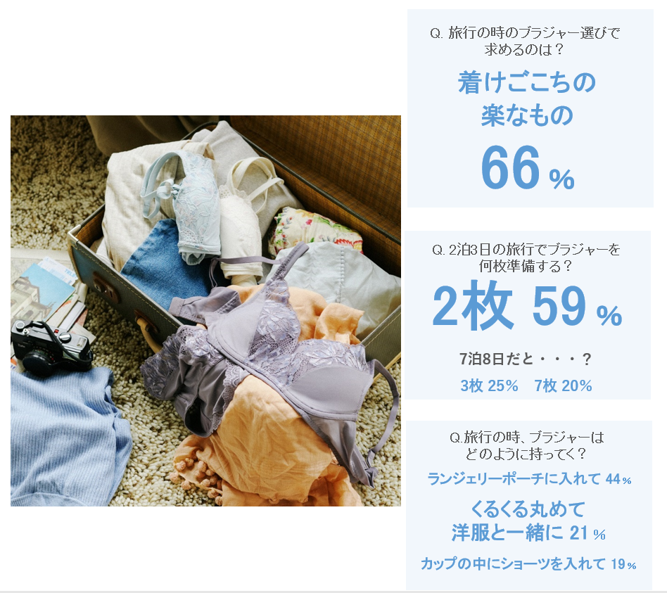 泊り賃