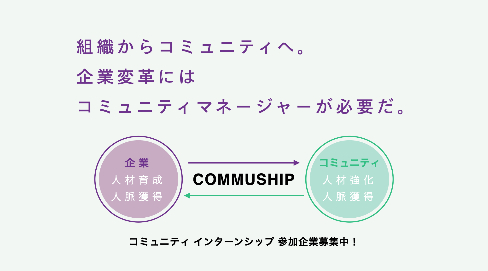 企業変革にはコミュニティマネージャーが必要だ 大企業のコミュニティ人材 を育成する コミュニティ派遣型インターンシップ プログラム Commuship をトライアルリリース 株式会社qutoriのプレスリリース 企業変革にはコミュニティマネージャーが必要だ 大企業のコミュニティ人材 を育成する コミュニティ派遣型インターンシップ プログラム Commuship をトライアルリリース 株式会社qutoriのプレスリリース