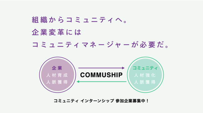 企業変革にはコミュニティマネージャーが必要だ。大企業のコミュニティ