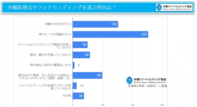 来場者アンケート２