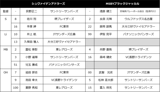 バレー Vリーグ ハイキュー V League Special Match エキシビジョンマッチを制したのはシュヴァイデンアドラーズ 一般社団法人日本バレーボールリーグ機構のプレスリリース