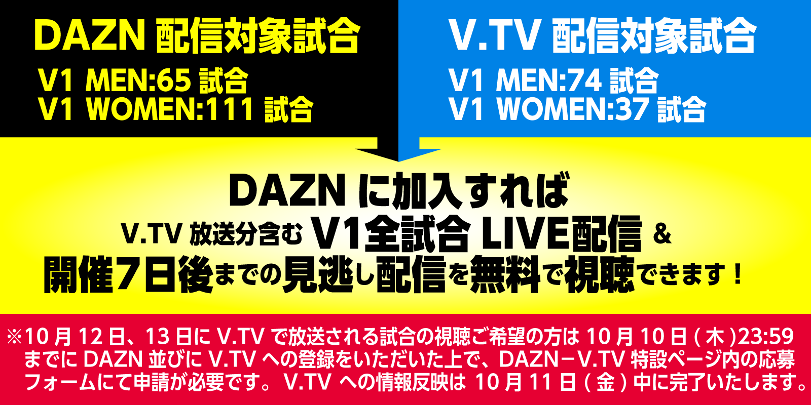 バレー Vリーグ Daznに加入すれば V Tv放送分のv1の試合が無料で視聴可能 Vリーグ機構のプレスリリース