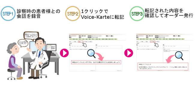 Voice-Karte操作イメージ