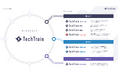 TechTrainサービスリニューアルのお知らせ。7つのサービスを一斉公開。新しいサービスサイトも同時公開。