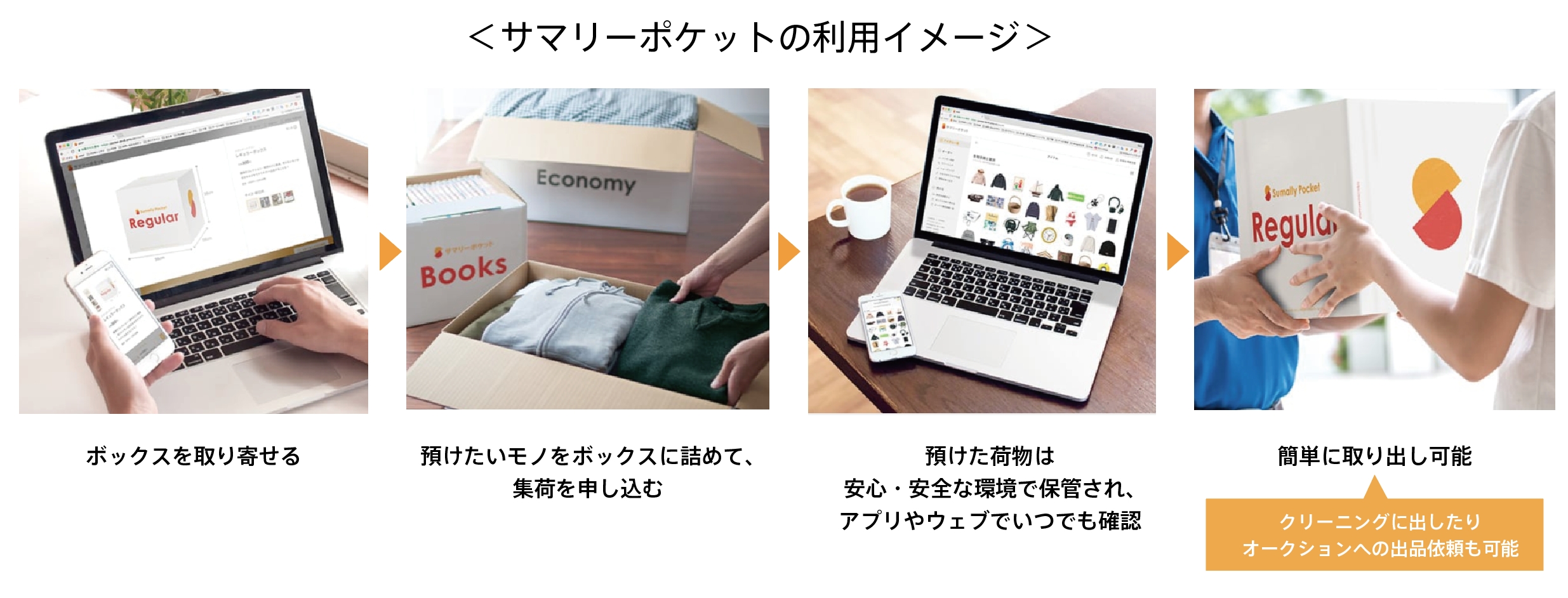 サマリー社の「サマリーポケット」と提携 「Apartment kit」の入居者向けサービス「Benefit」に 預けた荷物をアプリやウェブで管理できる収納サービス「サマリーポケット」を導入決定