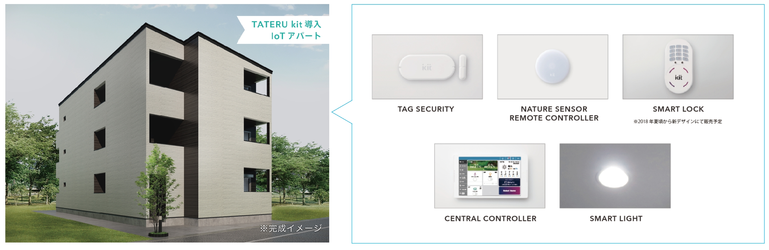 1口1万円からできる不動産投資 Tateru Funding キャピタル重視型第44 47号tateru Apファンド組成決定 ロボットホーム のプレスリリース