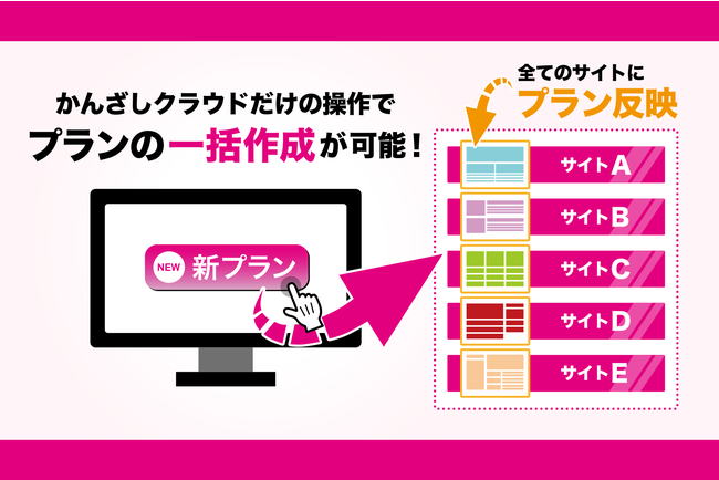 「かんざしクラウド」イメージ図 「かんざしクラウド」イメージ図