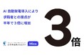医療・福祉人材サービスにて、AI自動架電システム「Mico Voice AI」導入により求職者との接点が半年で3倍に増加
