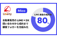 中古車自動車販売の株式会社リバティ、Micoを導入。LINE×DX戦略により5ヶ月で成約率80%超を達成