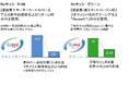 不二サッシグループ、リサイクル率100%「Reサッシ R100」 再生可能エネルギー製錬「Reサッシ グリーン」を新投入