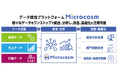 AIが企業の意思決定を支援する時代へ「Microcosm」新機能を発表