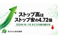 【あすなろ投資顧問の独自調査】2026年1〜7月のストップ高・ストップ安を全3,715銘柄で徹底分析。ストップ高はストップ安の「4.72倍」発生、極端な値動きの82.5%が上昇方向
