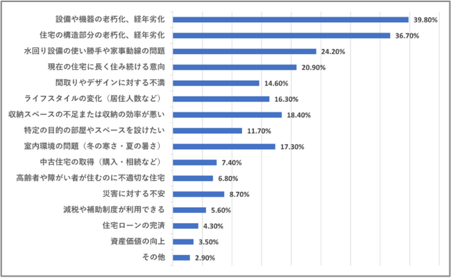 イエ総研アンケート調査結果