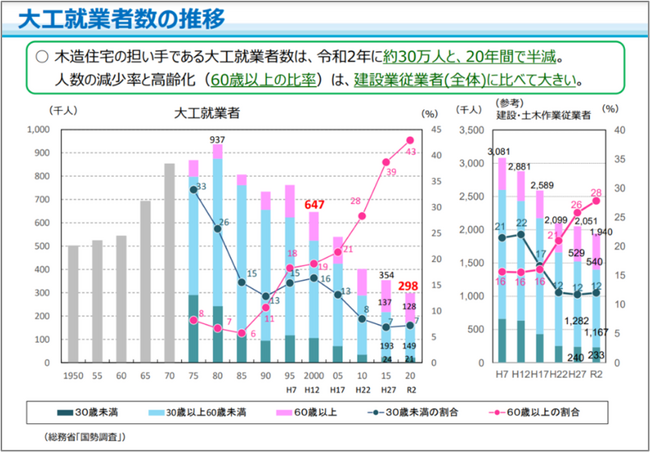 イエ総研アンケート調査結果