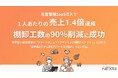 誠和株式会社、SmartF導入で一人当たりの売上が1.4倍に、棚卸工数90%削減にも成功