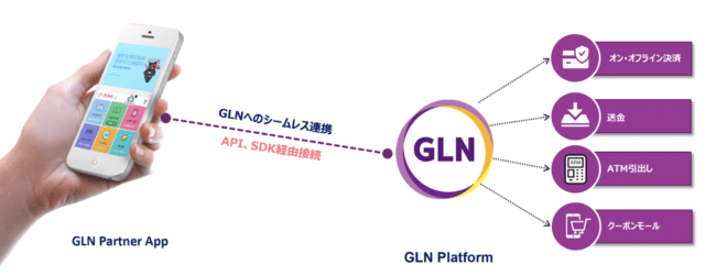 GLN資料より