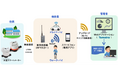 【株式会社ウォーターリンクス】水道検針の業務効率化へ!水道スマートメーターにおける実証実験開始のお知らせ