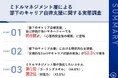 【なぜ、キャリア自律支援は「やっているつもり」で終わるのか？】実践しているマネジャーの約6割が、「部下の本音を引き出せない」現実　〜ミドルマネジメント層が明かす課題と解決への糸口〜