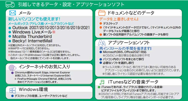 Aosデータ社 国内累計販売本数no 1 パソコンデータ移行ソフト ファイナルパソコン引越しwin11対応版 Posa を発売開始 読売新聞オンライン まとめ読み プレスリリース Prtimes