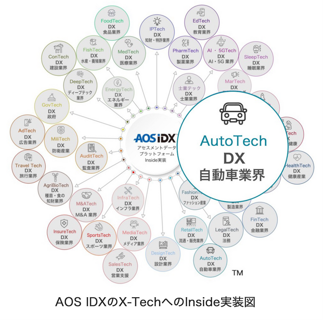 AOSデータ社、オートテックで自動車産業のDX化「自動車データ