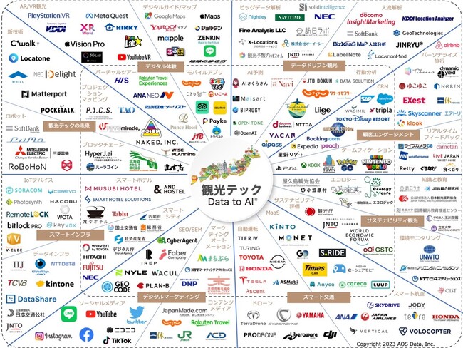 観光テックカオスマップ2023版