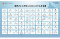 AIデータ社、AIファクトリーを通じて産業別ホワイトラベルAI群を展開〜54業界から新たに60業界に展開、日本発の産業AIインフラを構築〜