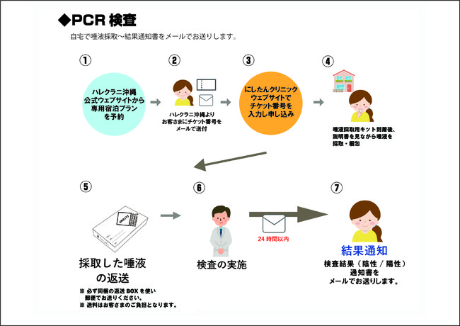 ハレクラニ沖縄 安心・安全で快適な滞在をお楽しみいただくための「PCR