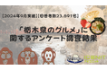 【2024年9月実施】【回答者数23,891名】「栃木県のグルメ」に関するアンケート調査結果
