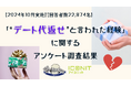 【2024年10月実施】【回答者数22,874名】「“デート代返せ”と言われた経験」に関するアンケート調査結果