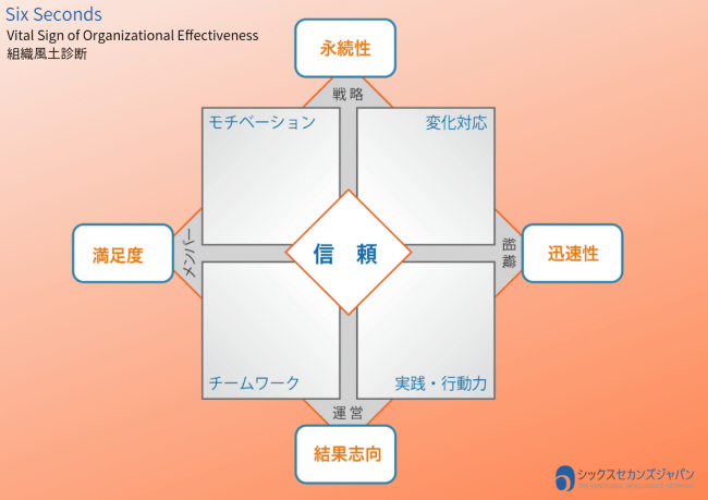 組織風土診断バイタルサイン