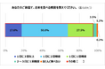 2026年 お米についてのアンケート調査