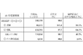 主要地域生協10月度供給高(売上高)速報
