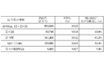 主要地域生協の12月度供給高(売上高)速報