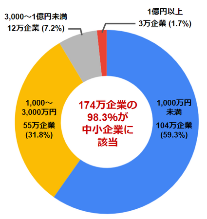 SMB市場向け・手頃なコミュニケーションゲートウェイを10月より提供