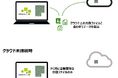 VDI利用時のPCへのデータ保管リスクを解消
