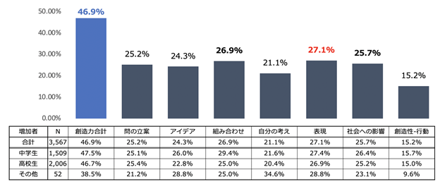 創造的な教室 づくりの鍵は心理的安全性と答えのない問いへのチャレンジ アドビ株式会社のプレスリリース