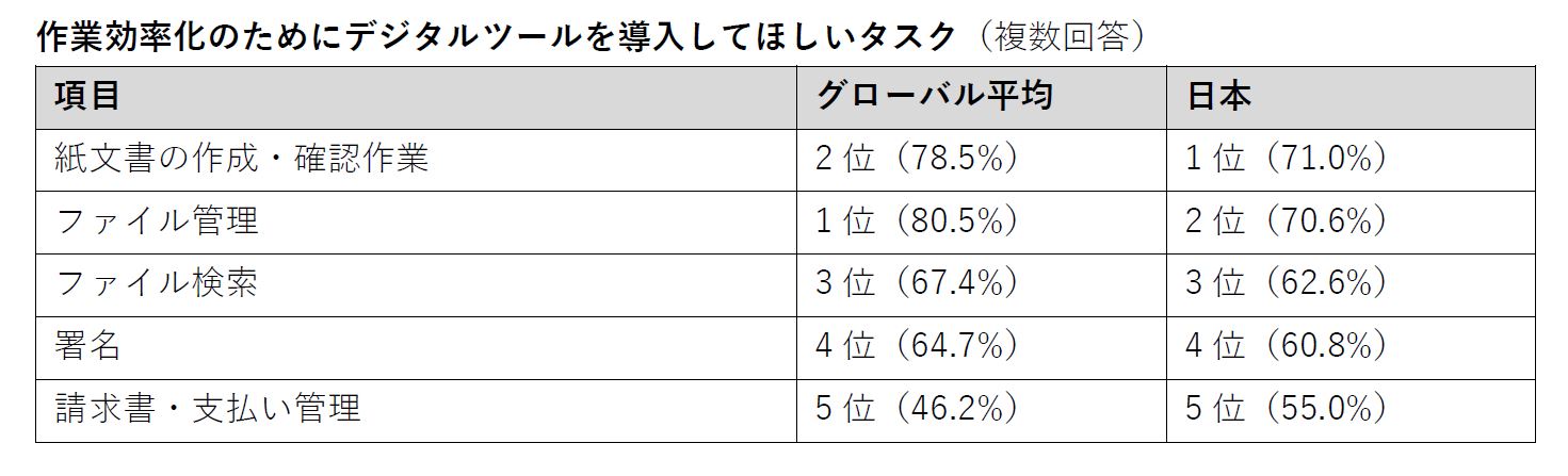 アドビ 未来の働き方に関する調査を7カ国で実施 アドビ株式会社のプレスリリース
