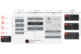 ドーム、クロスチャネルの顧客体験を強化するため「Adobe Experience Platform」を採用