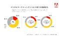 アドビ、「アフターコロナに向けたデジタル戦略に関する調査」の結果を発表