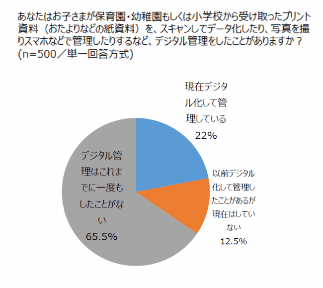 アドビ 子どもが受け取るプリントの管理に関する実態調査 の結果を発表 アドビ株式会社のプレスリリース