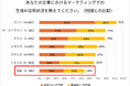 アドビ、国内外のマーケター/消費者の生成AI活用実態調査の結果を発表